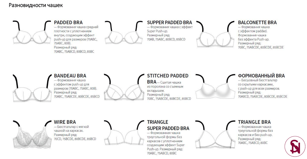 Виды женской груди. Градация чашки бюстгальтера схема. Форма чашки бюстгальтера виды. Форма чашек бюстгальтера названия. Типы чашек бюстгальтеров.