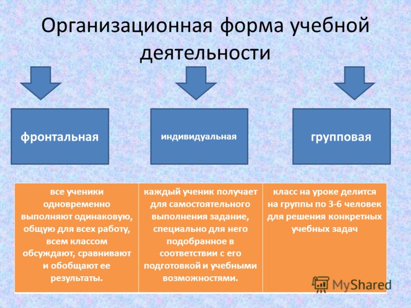 Фронтальная деятельность на уроке