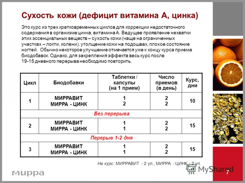 Витамин утро. Схема принятия витаминов. Схема приема витаминов. Витамины по фазам цикла для женщин. Прием витаминов по фазам цикла.