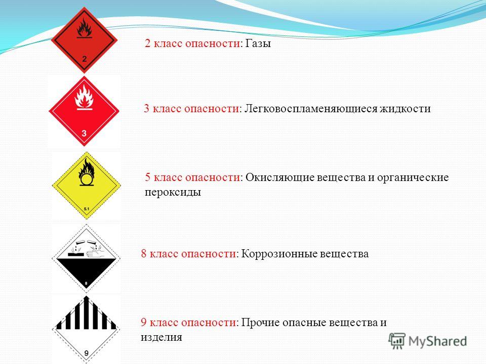 Покрышки класс опасности. Огнеопасные грузы класс опасности. 2 Класс опасности химических веществ. Классификатор опасных веществ по классам опасности. Органические пероксиды класс опасности.