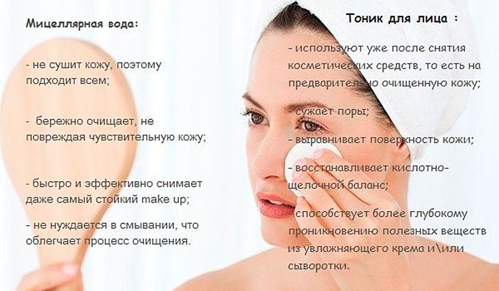Смывать ли маску для лица после применения. Как правильно использовать тоник для лица. Как пользоватьсяоником доч лицо. Тоник для протирание кожи.