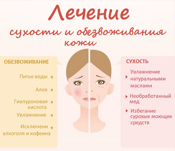 Сравнение лечения сухости и обезвоживания кожи