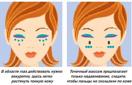 Расположение акупунктурных точек на щеках и под глазами