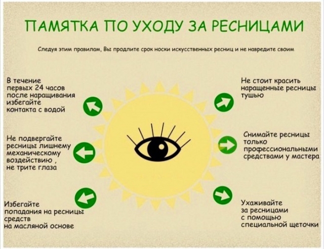 Ресницы требуют правильного ухода