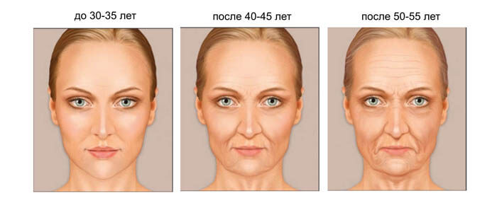 Старение кожи после 50 лет