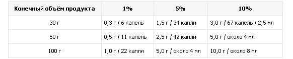 Фруктовые АНА кислоты, фото № 2