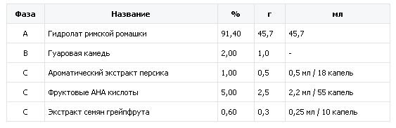 Фруктовые АНА кислоты, фото № 10