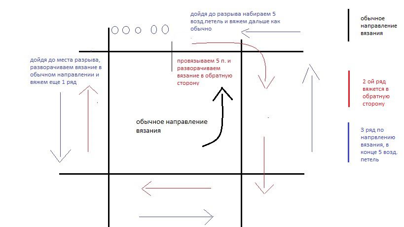 Вяжем варежки для ребенка, фото № 2