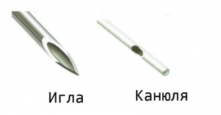 kanyuli-dlya-konturnoj-plastiki-za-i-protiv-o-kotorykh-vy-dolzhny-znat