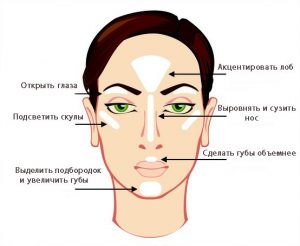 Хайлайтер Мейбелин (Maybeline) Мастер Стробинг – отзывы и как пользоваться стиком?