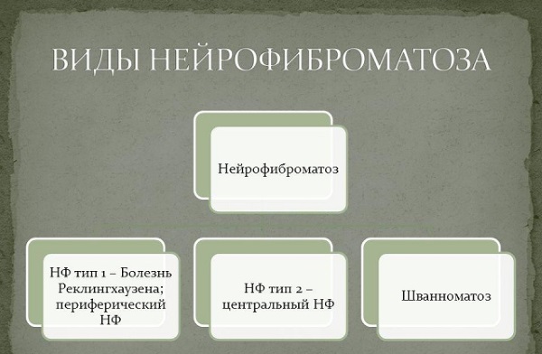 Причины и лечение пятен на коже коричневого цвета: на спине, ногах, руках, животе. Фото