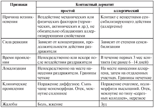 Дерматит на лице. Фото, симптомы, причины, лечение: мази, кремы, народные средства