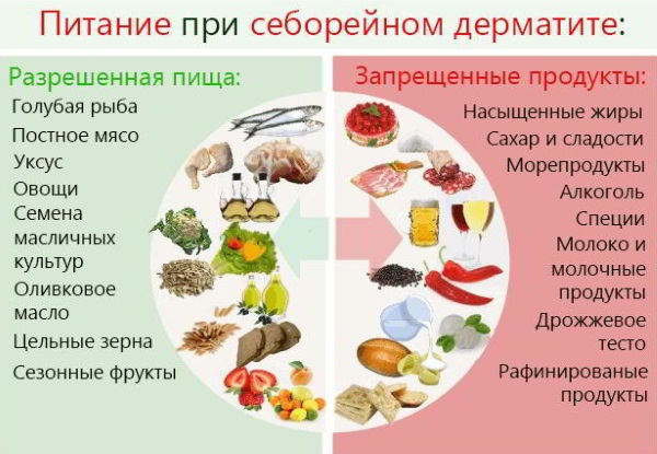 Шелушится и краснеет кожа лица. Причины и признаки заболеваний, лечение