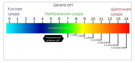 Уровень-pH кожи. Что нужно о нём знать?