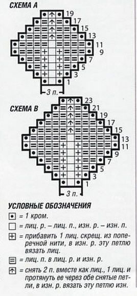 Шарфы ажурные, как связать спицами 2