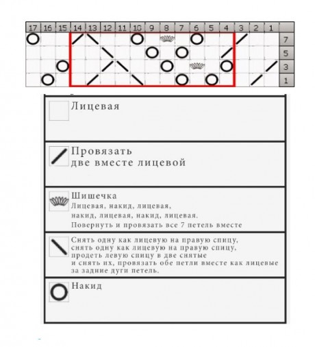 схема ажурного узора для шарфа