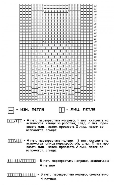 Шапка сова спицами, схемы вязания