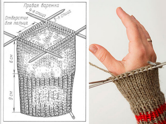 Вязание рукавиц спицами: схемы и описание