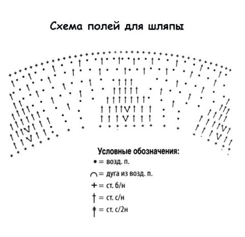 Схемы вязания детской шапочки