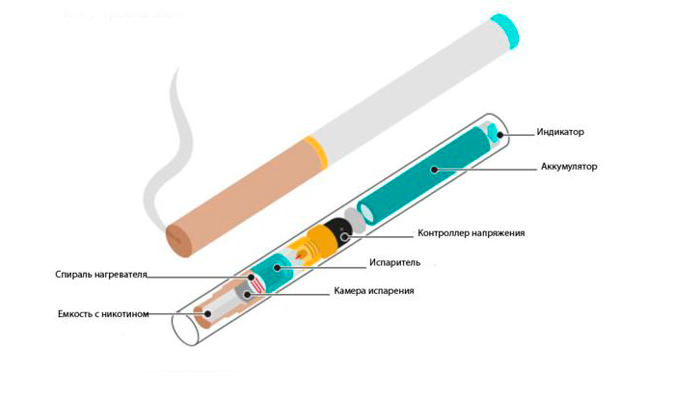 Устройство электронной сигареты