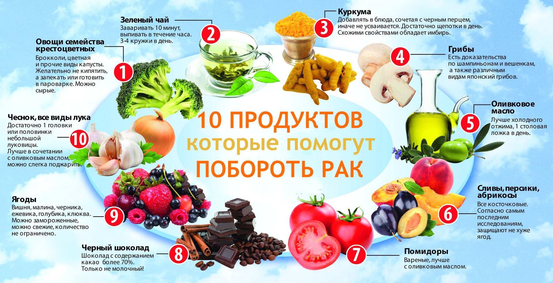 Правильные продукты