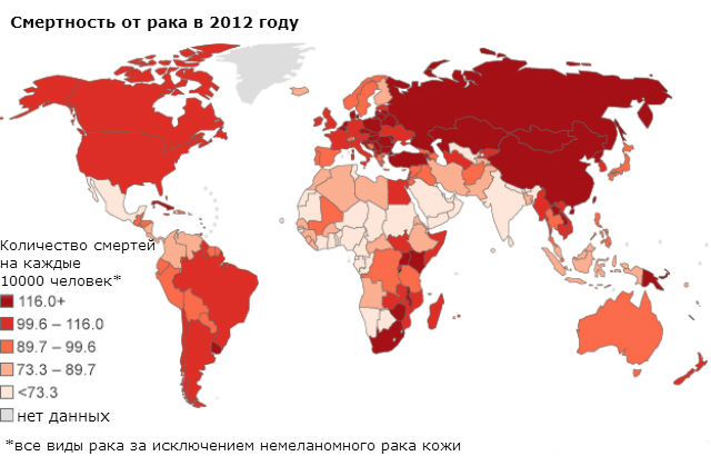 Распространение рака по странам мира