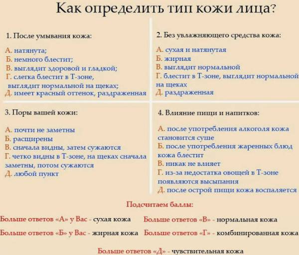 Тест на определение кожи лица