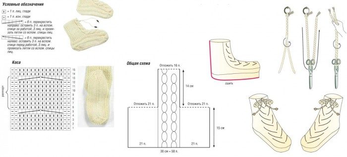 Как вязать носки спицами для начинающих на 5 спицах?