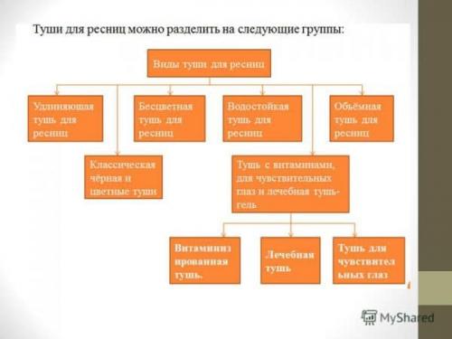 Гипоаллергенная тушь летуаль. Определение