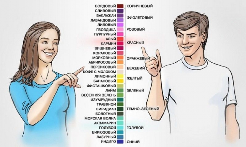 Женщины и мужчины видят мир по-разному...