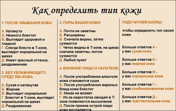 Определить тип кожи онлайн