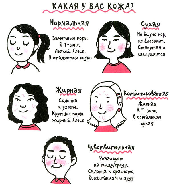как правильно определить тип кожи лица