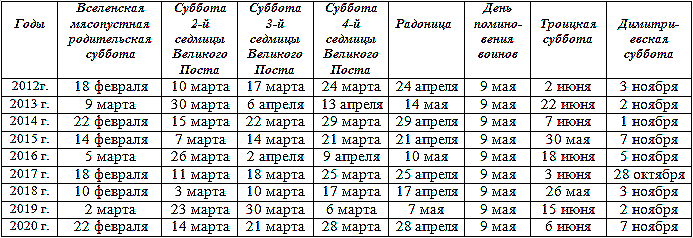 Неблагоприятные дни для свадьбы