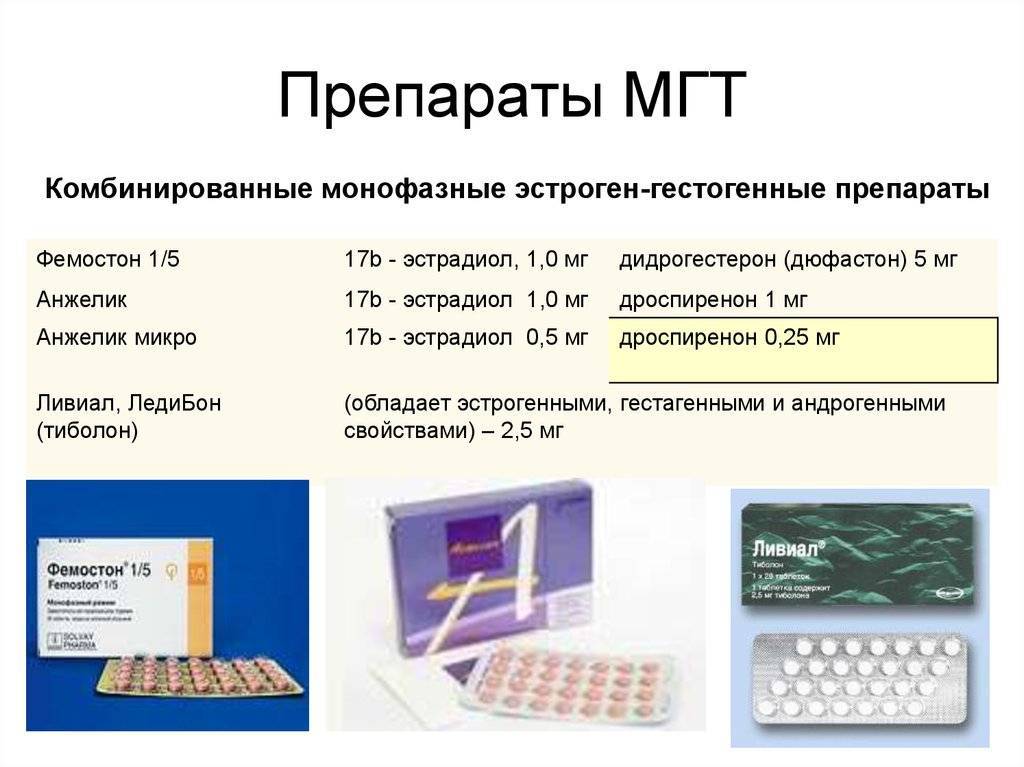 Гормональные препараты это. Эстрадиол дроспиренон препараты. МГТ препараты. Менопаузальная гормональная терапия препараты. МГТ терапия препараты.