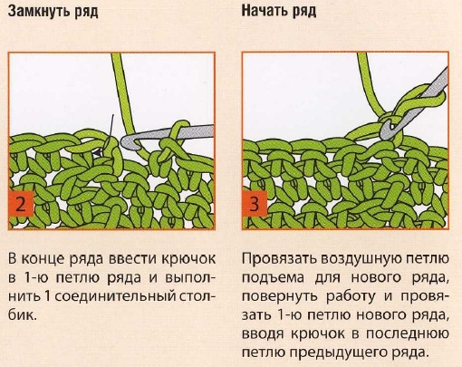 noski kryuchkom ris 2 3 - Как вязать носки крючком?