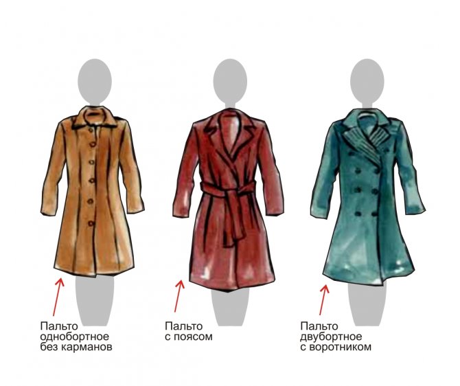 Как выбрать пальто по типу фигуры