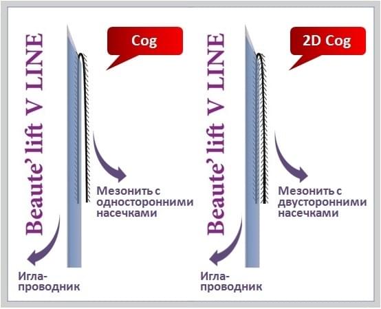 Мезонити Beaute lift V Line Cog