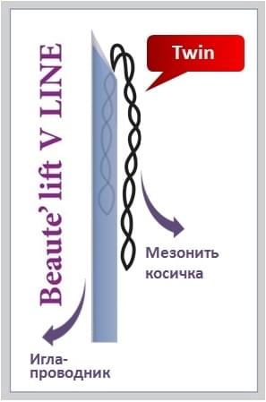 мезонити Beaute lift V Line Twin