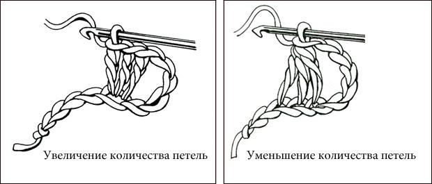 Урок вязания крючком для начинающих