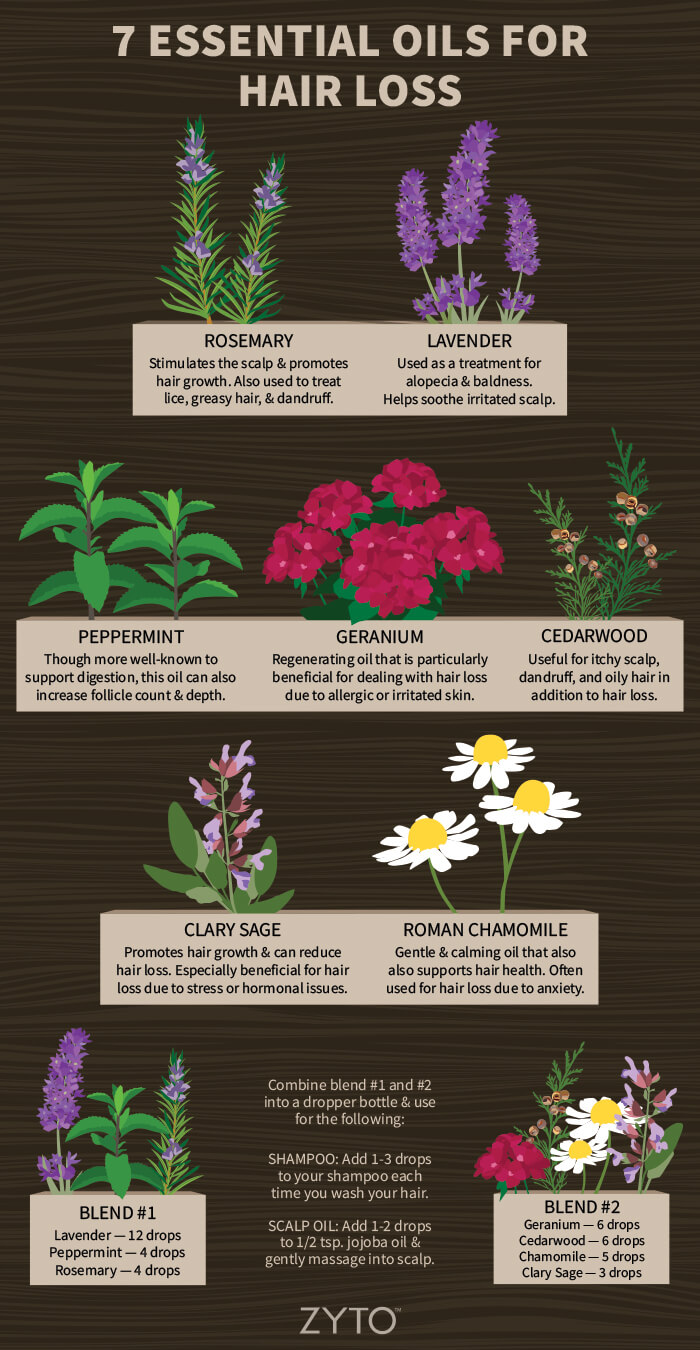 best essential oils for hair loss infographic